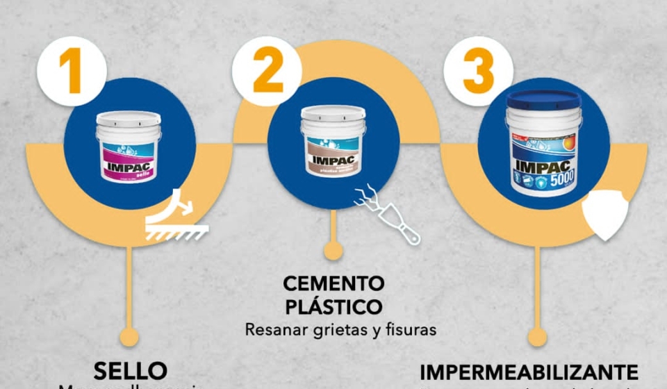 Sistema-de-Impermeabilizacion-Acrilico